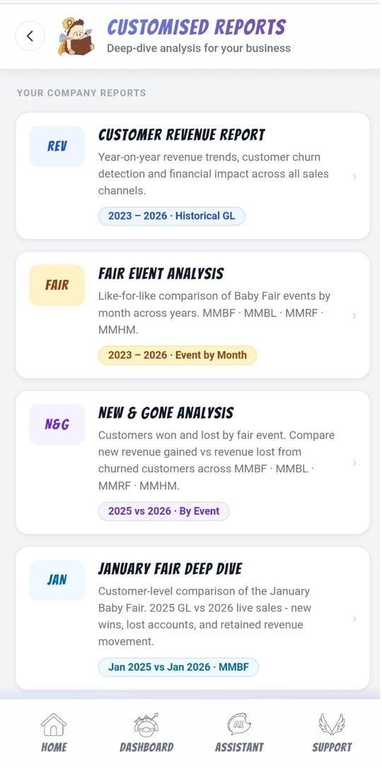 Yi.ngdom customised reports: customer revenue report, event analysis, new and gone customer analysis, and a month-by-month event deep dive.