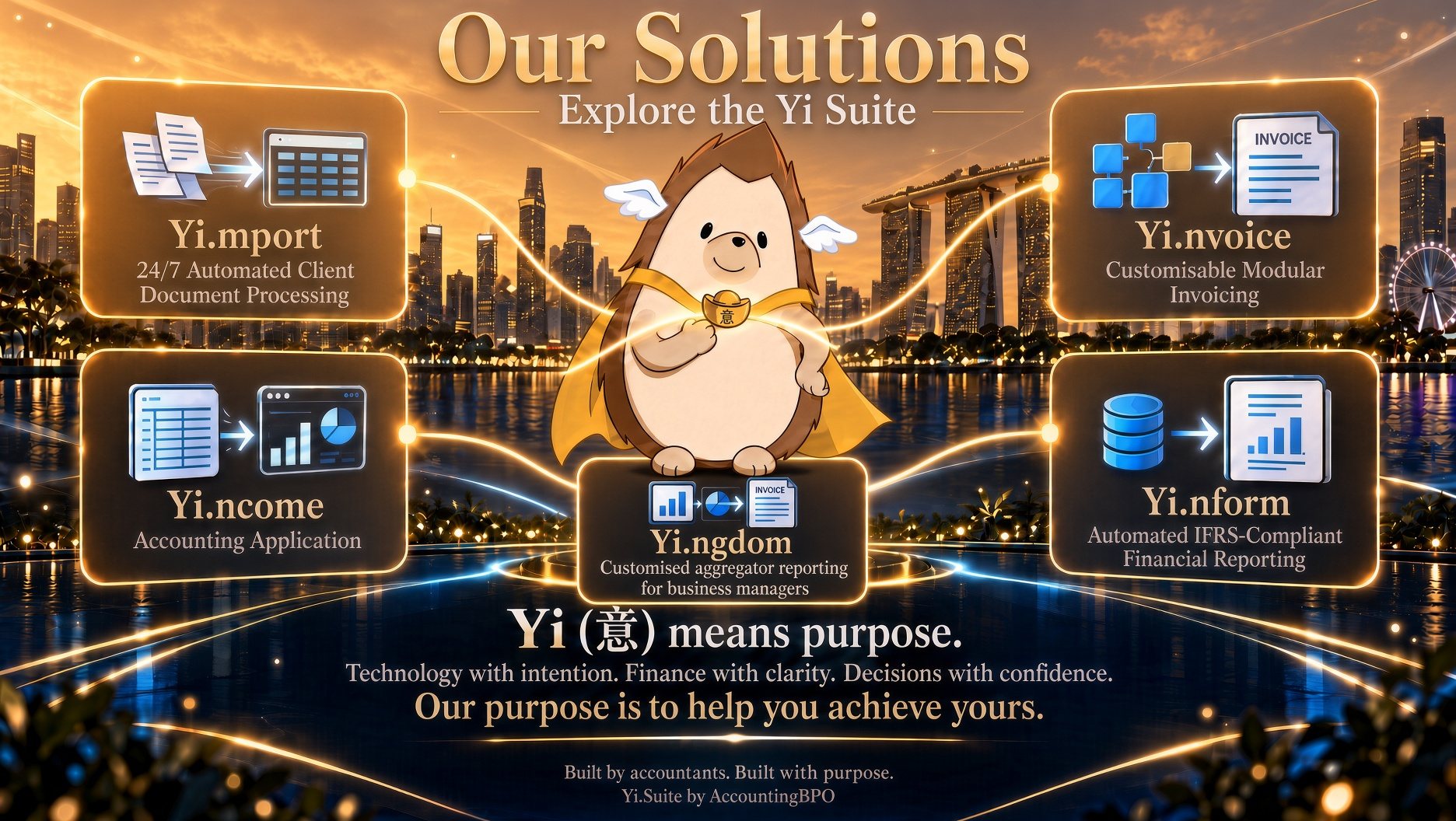 Our Solutions: explore the Yi.Suite. Yi, the hedgehog mascot, stands among the five apps: Yi.mport, Yi.ncome, Yi.ngdom, Yi.nvoice and Yi.nform. Yi means purpose. Built by accountants. Built with purpose.
