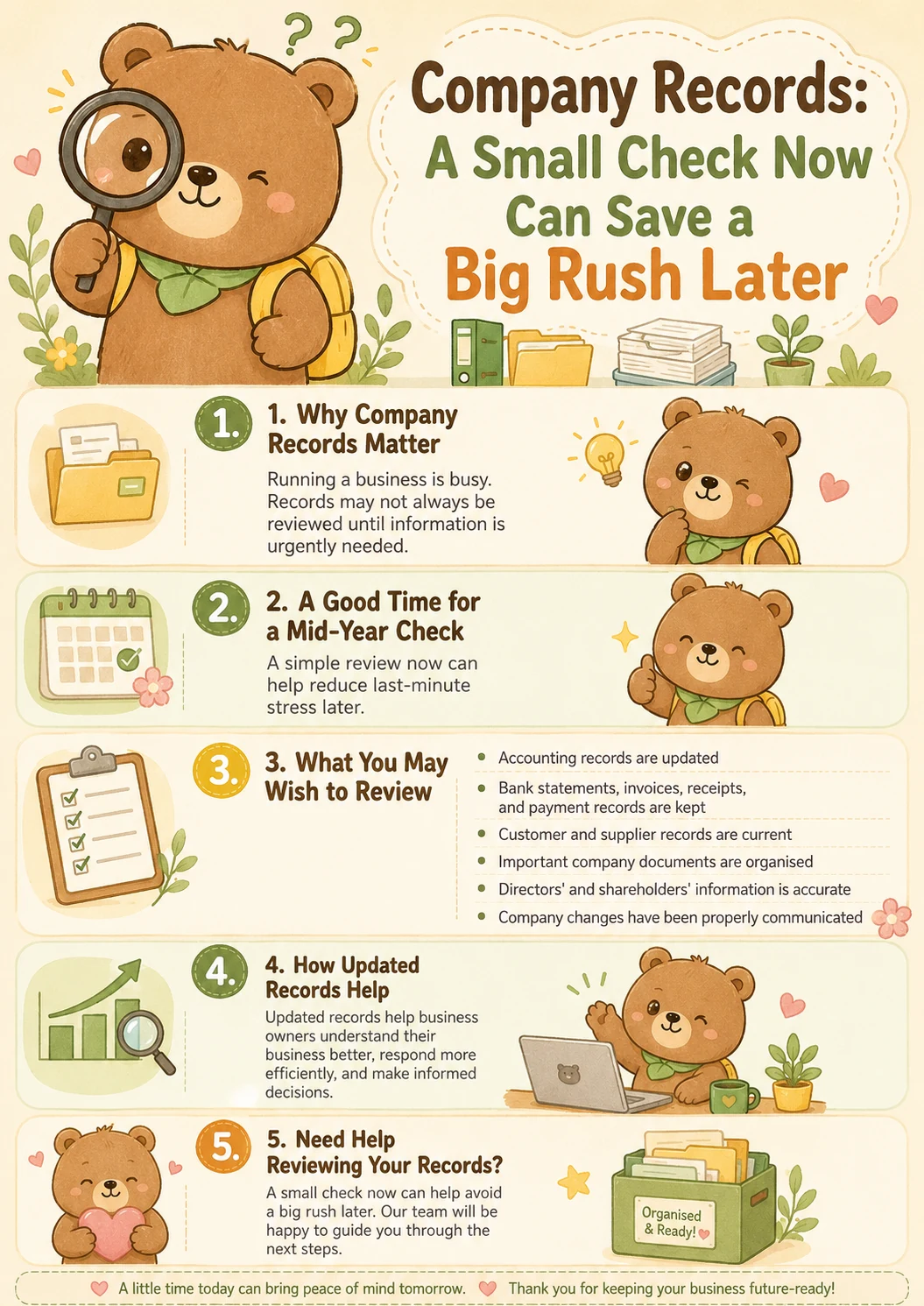 Company Records: A Small Check Now Can Save a Big Rush Later, the five steps as an infographic (click to enlarge)