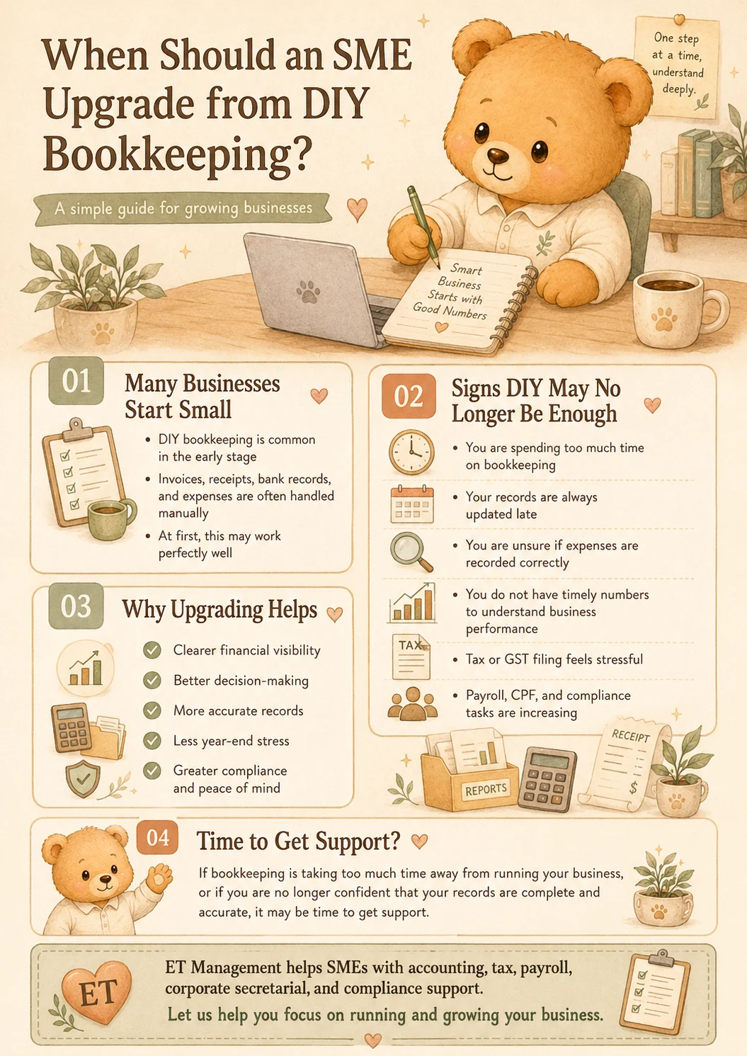 When Should an SME Upgrade from DIY Bookkeeping? A simple guide for growing businesses, as an infographic (click to enlarge)