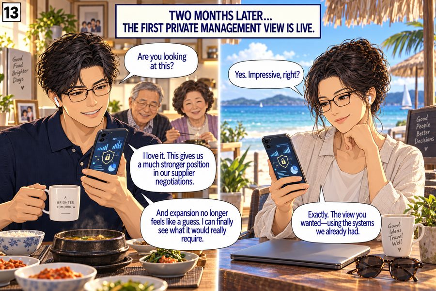 Panel 13 — Two months later, the first private management view is live. A son checks it over breakfast with his parents; a colleague checks it from a beach cafe. 'Are you looking at this?' 'Yes. Impressive, right?' 'I love it. This gives us a much stronger position in our supplier negotiations.' 'And expansion no longer feels like a guess. I can finally see what it would really require.' 'Exactly. The view you wanted — using the systems we already had.'