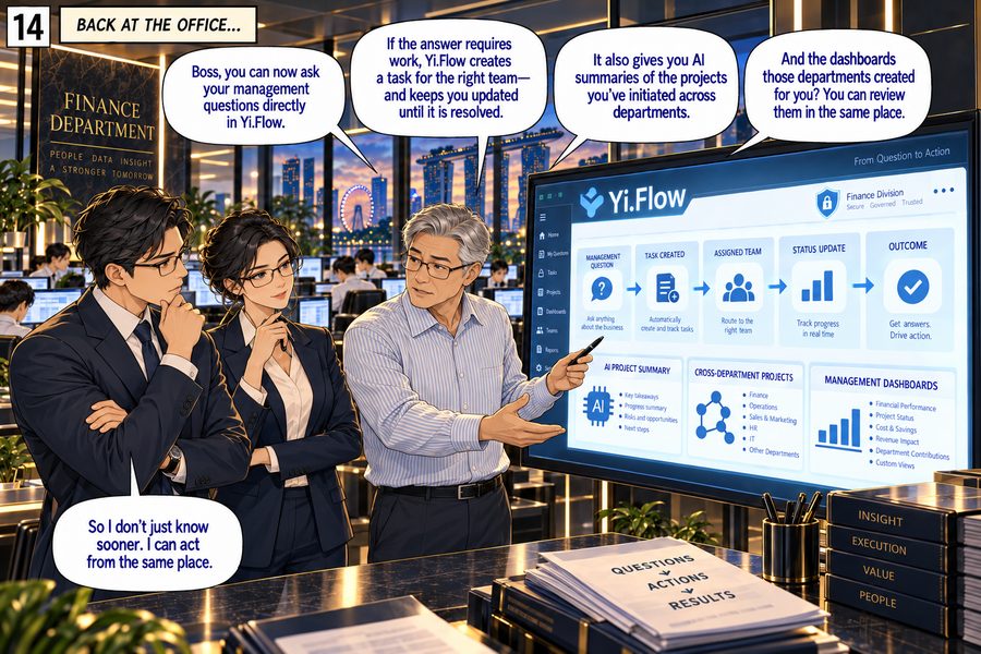 Panel 14 — Back at the office, the team reviews the finished Yi.Flow interface on a wall screen: ask a management question, Yi.Flow creates a task for the right team and tracks it to resolution, delivers AI summaries of cross-department projects, and surfaces the dashboards those departments built — all in one place. 'So I don't just know sooner. I can act from the same place.'