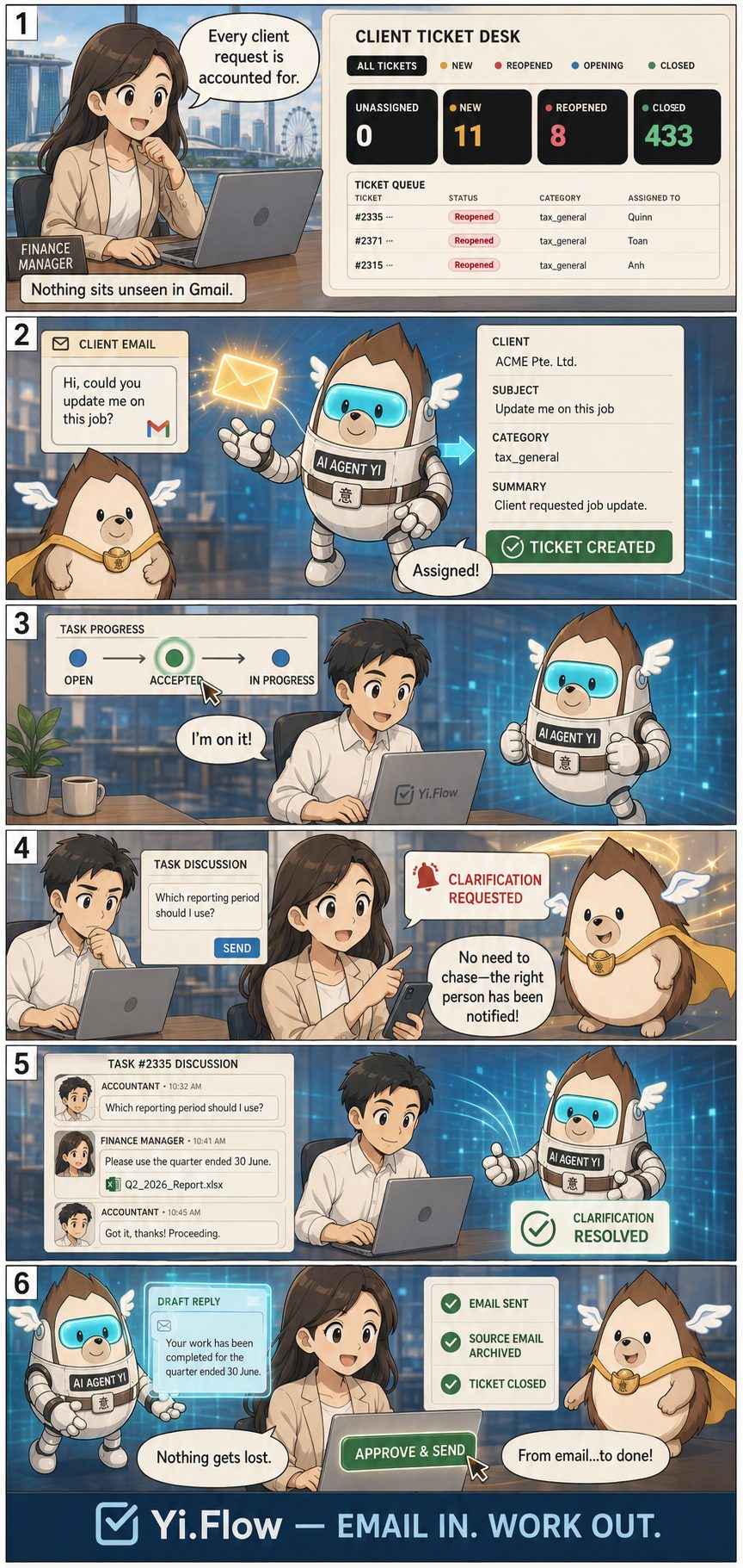 Episode 2 — Every client request is accounted for; nothing sits unseen in Gmail. A client email arrives and AI Agent Yi turns it straight into a ticket — client, subject, category and summary captured, ticket created and assigned. Task progress moves from open to accepted to in progress. When a teammate asks a clarifying question, a clarification-requested alert notifies the right person automatically — no need to chase. The discussion thread keeps the question and answer together, clarification resolved, and the draft reply is approved and sent, source email archived, ticket closed. Yi.Flow — email in, work out.