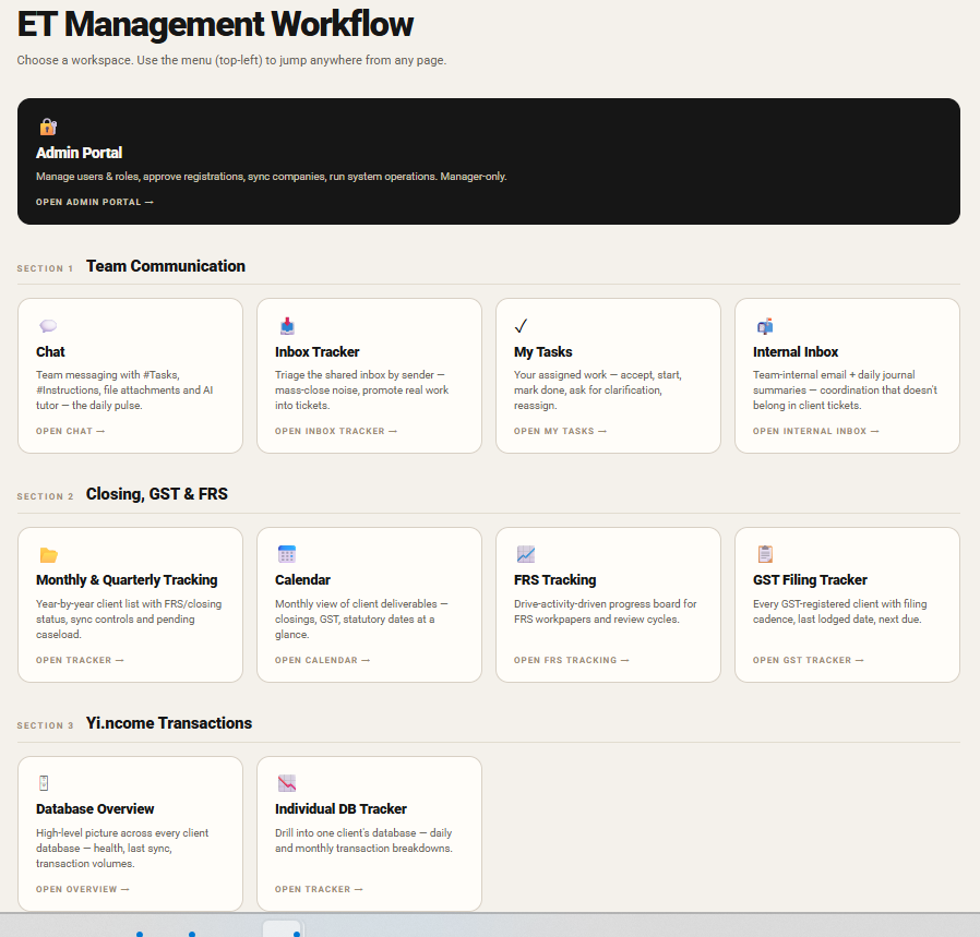 Yi.Flow workspace - Admin Portal, Team Communication, Closing GST and FRS, Yi.ncome Transactions sections