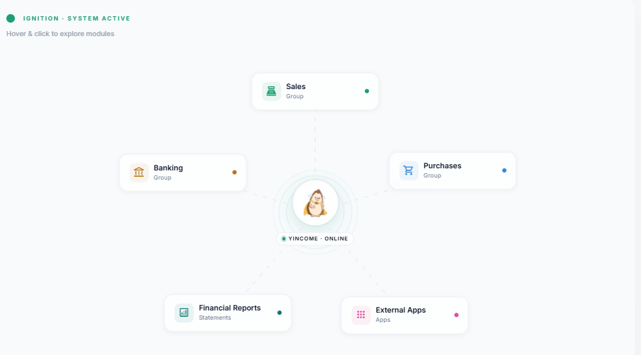 Yi.ncome Ignition view - hub and spoke of accounting modules